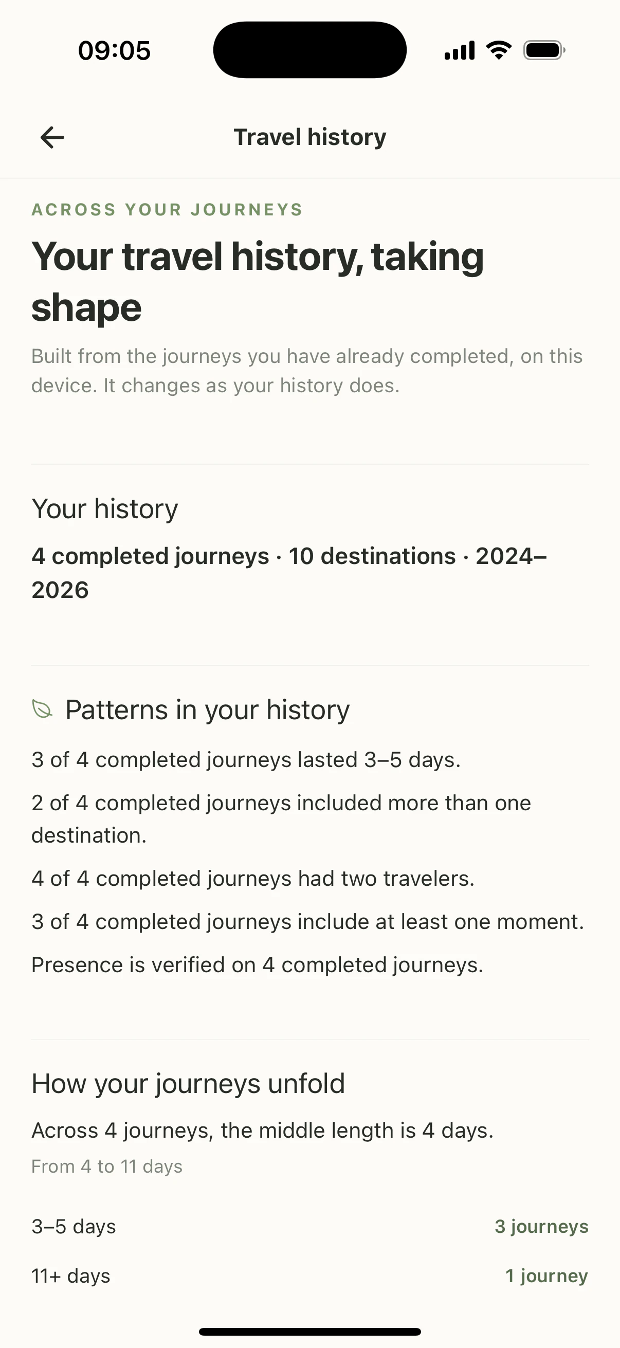 Travel History reports patterns as counts with denominators: 3 of 4 journeys lasted 3–5 days, with presence verification stated separately.
